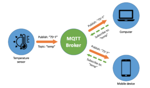 Protocollo MQTT