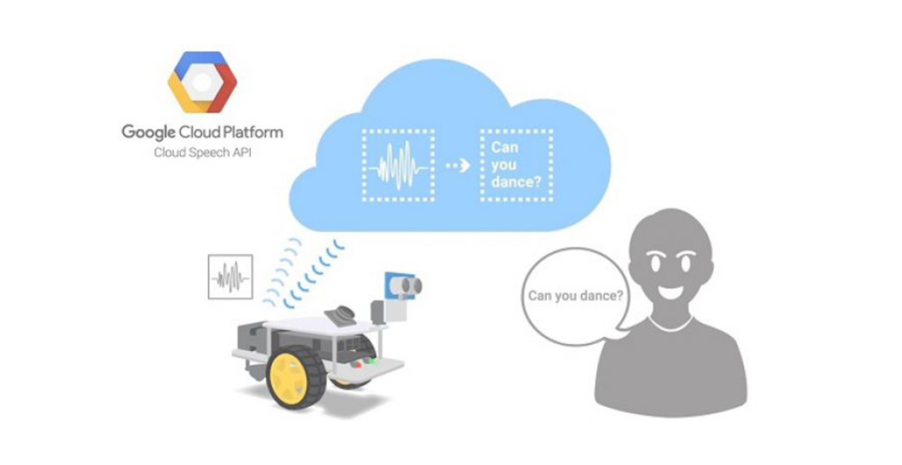 Google rende pubbliche le API di Cloud Speech